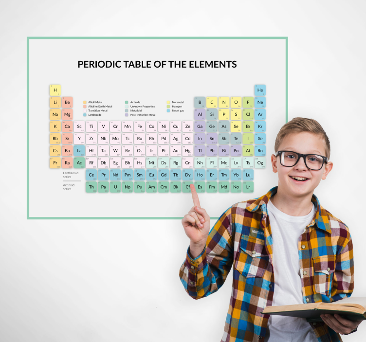 Periodic table of the elements poster - TenStickers